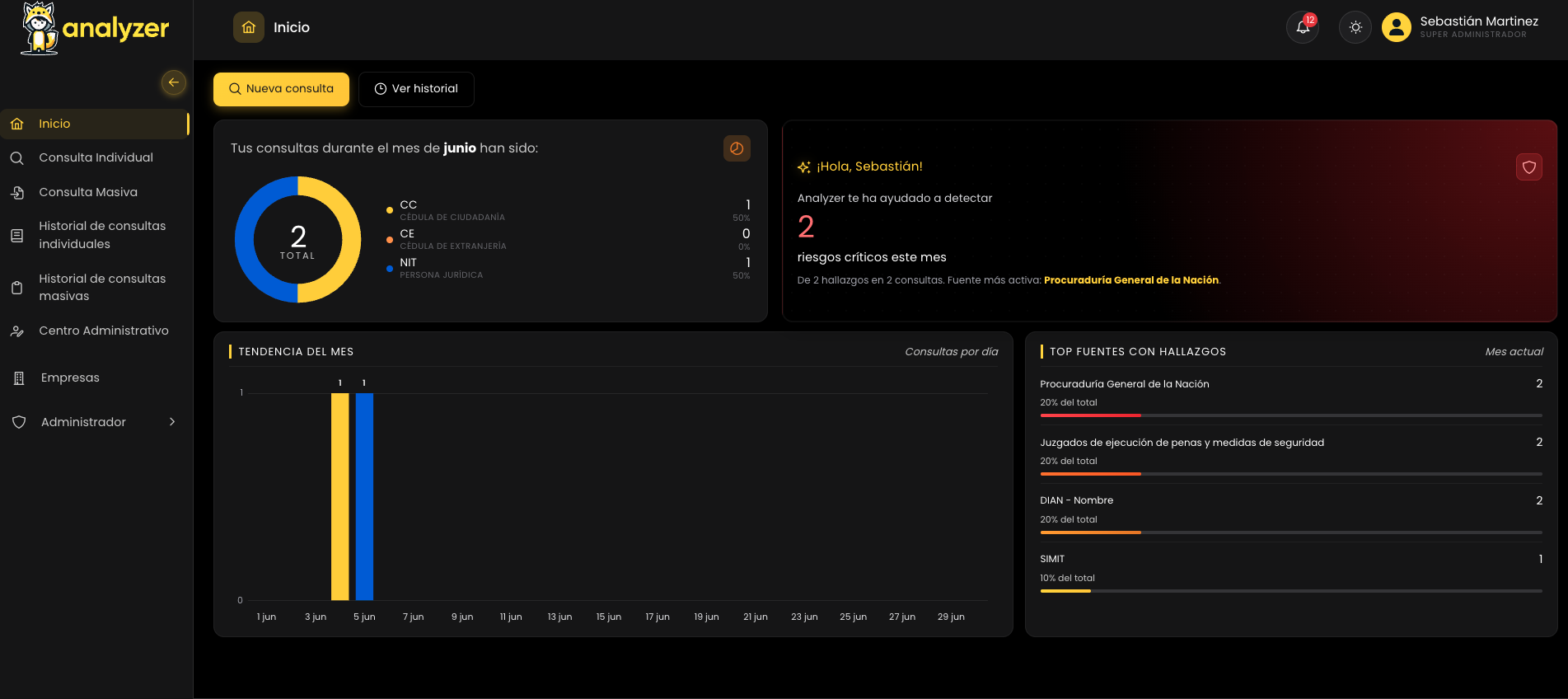 Portal de consultas de Analyzer Cumplimiento — dashboard de riesgo, consultas y fuentes